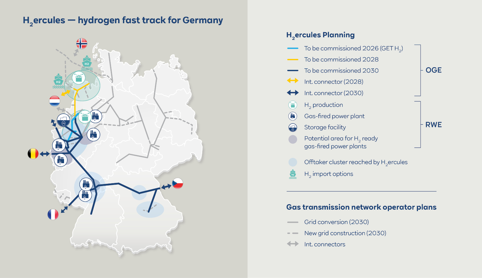 A detailed map of Germany shows hydrogen infrastructure plans and connections, with date markers for various project completions.