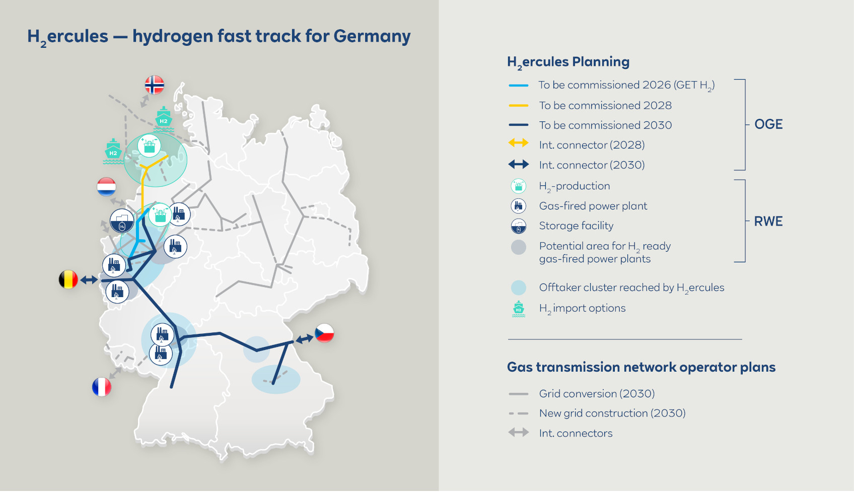 A map of the hydrogen infrastructure planning in Germany, showing production sites and connections with neighbouring countries.