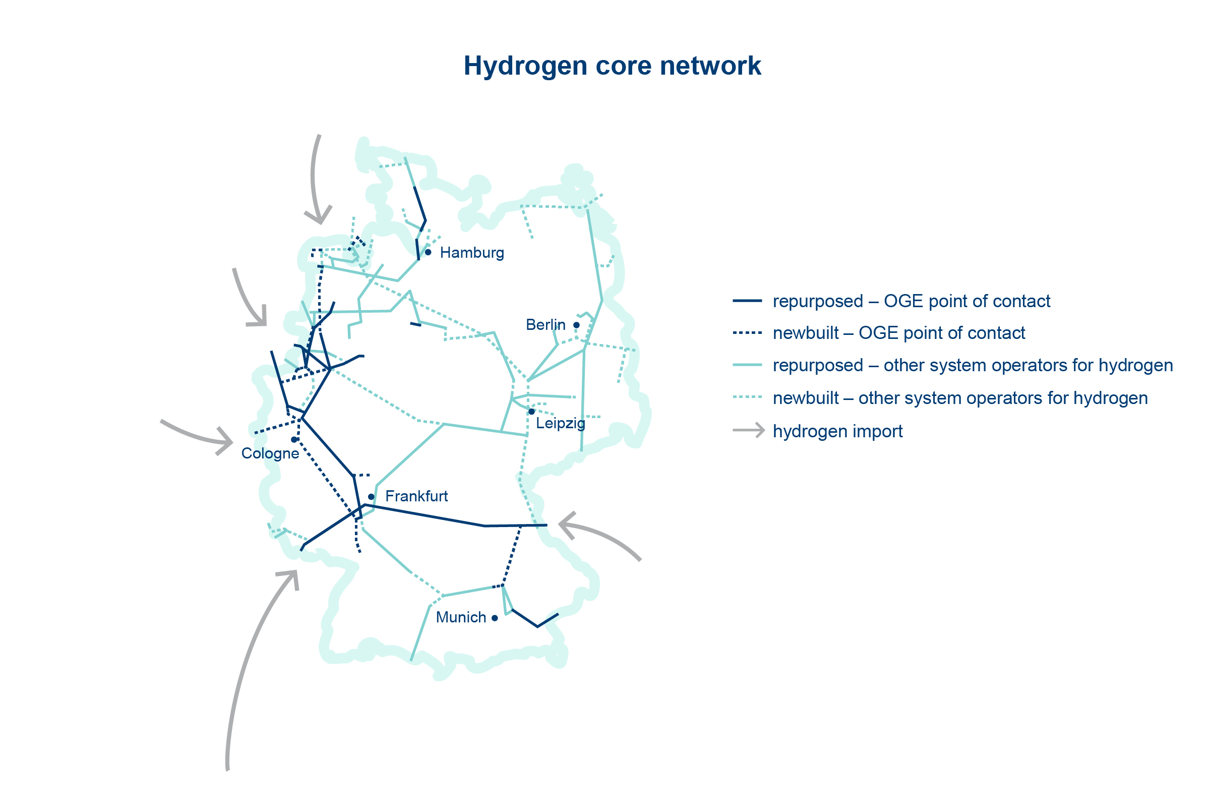 A map of the H2 core network in Germany, highlighting key cities and connections.