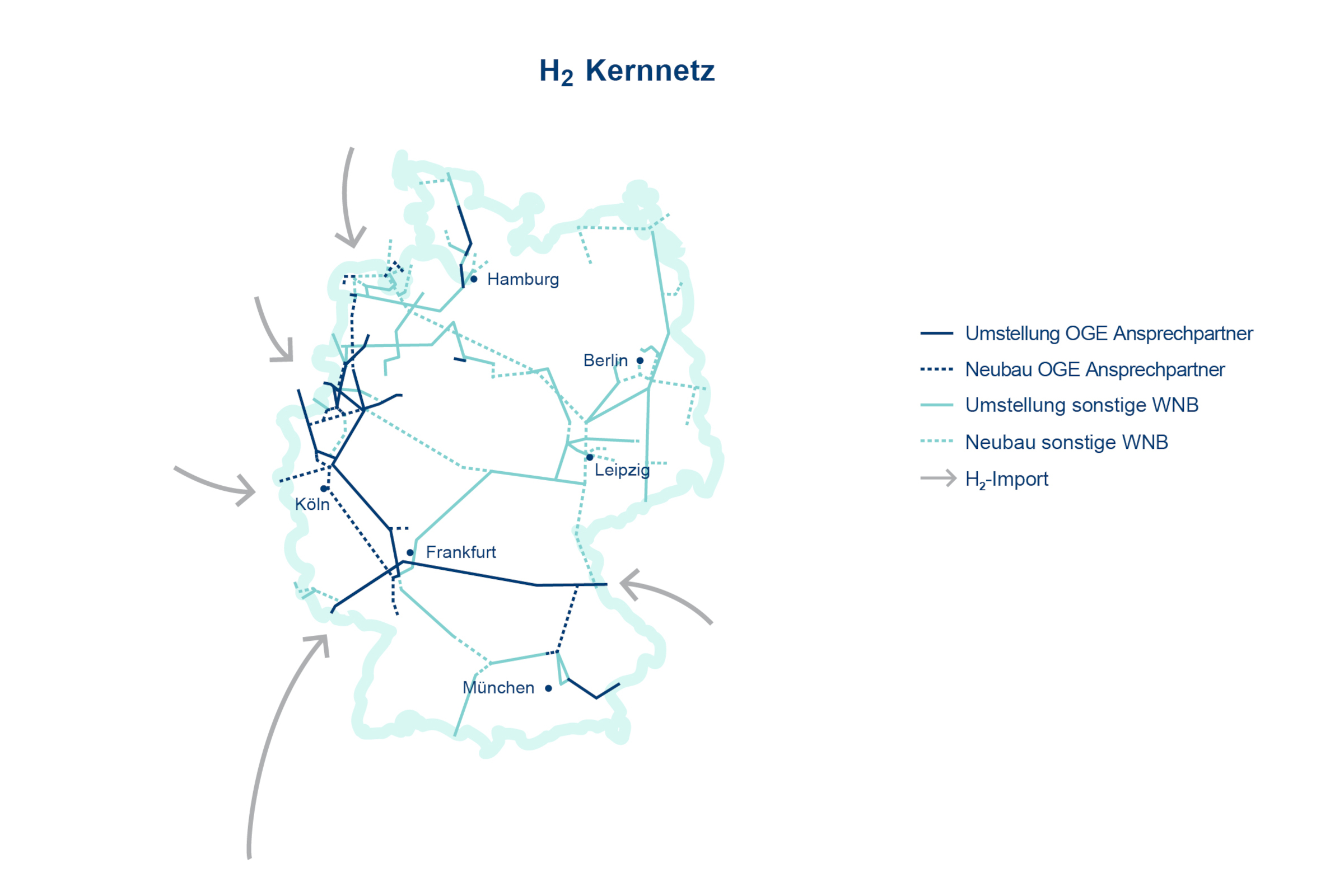 Eine Karte des H2-Kernnetzes in Deutschland, die wichtige Städte und Verbindungen zeigt.